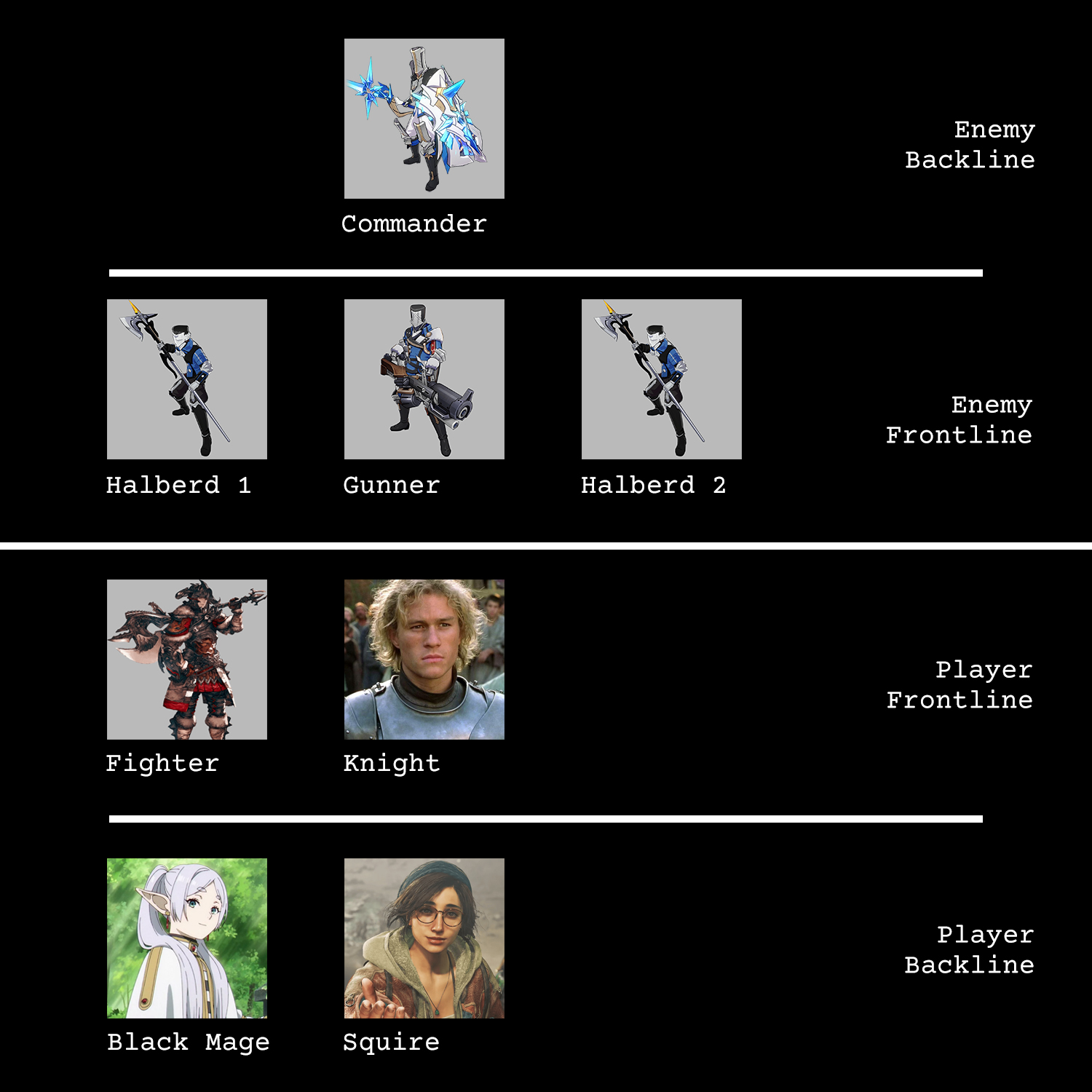 an image diagram of a TSH battlefield. characters are grouped into a player side and an enemy side. Each side is then further divided into a frontline and a backline.
The enemy backline has a Commander. The enemy frontline has two Halberd soldiers and one Gunner.
The player frontline has a Fighter and a Knight. The player backline has a Black Mage and a Squire.