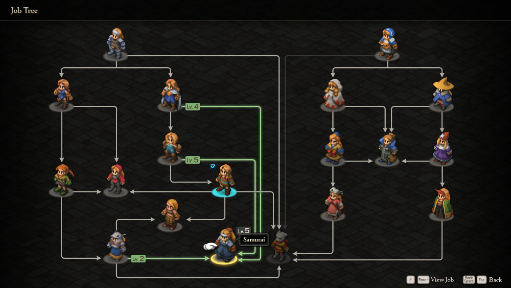 the job tree from Final Fantasy Tactics