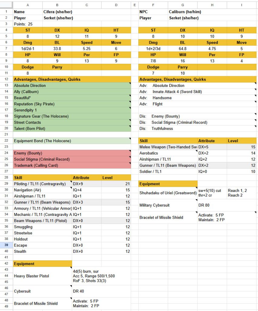 my characters Cifera and Caliburn from our GURPS game
