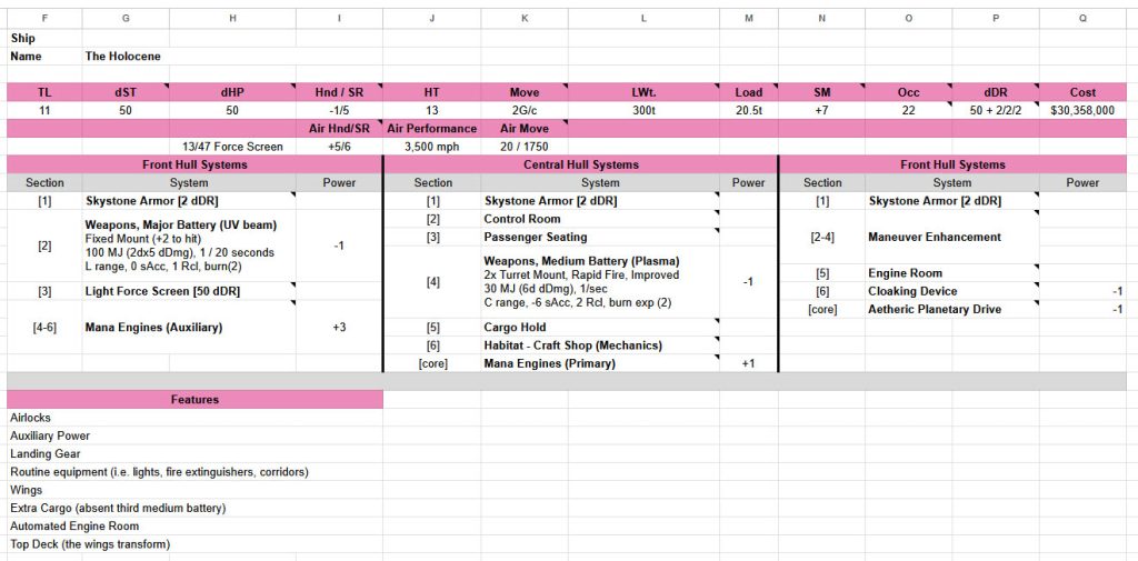 the final stats of The Holocene, our airship
