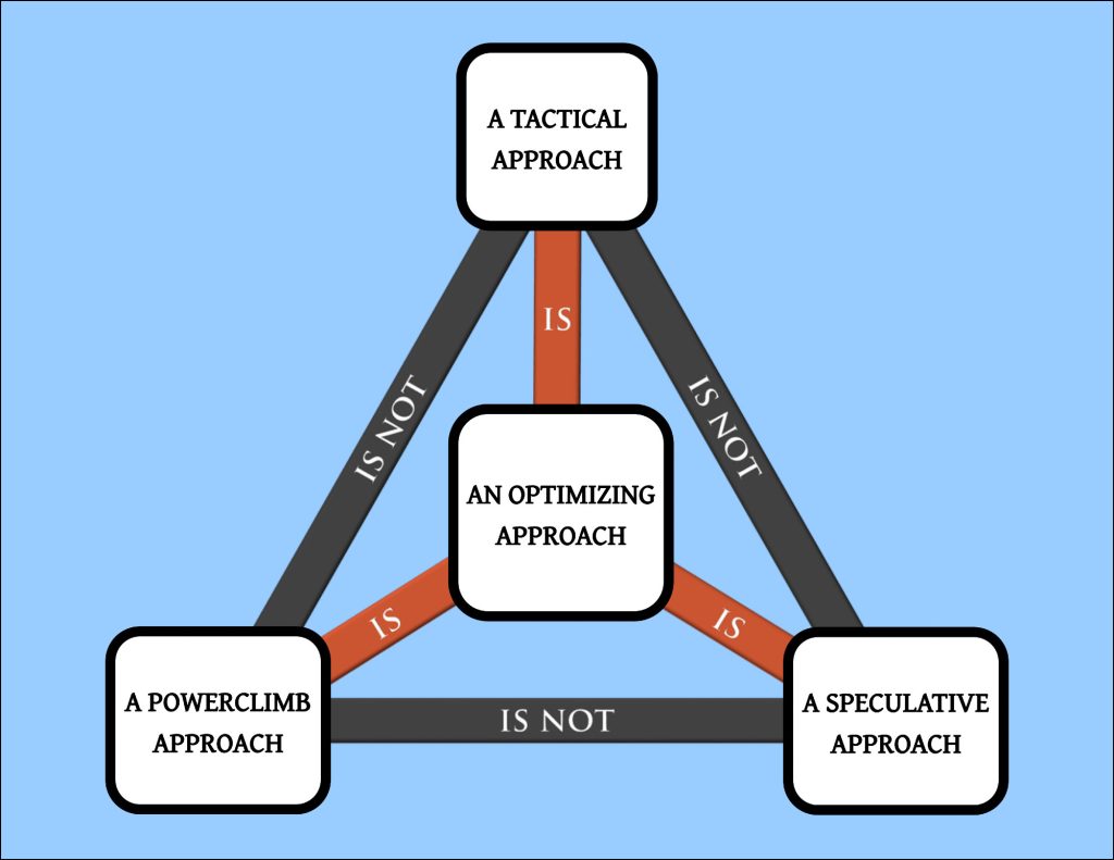 A tactical approach is not a speculative approach is not a powerclimb approach, but all are an optimizing approach