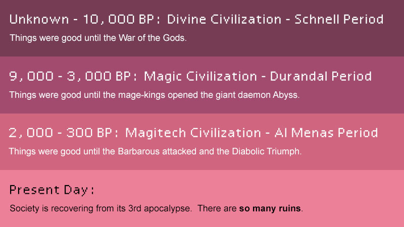 a timeline of Sword World 2.5 depicting three societal collapses from the Divine, Magic, and Magitech civilizations